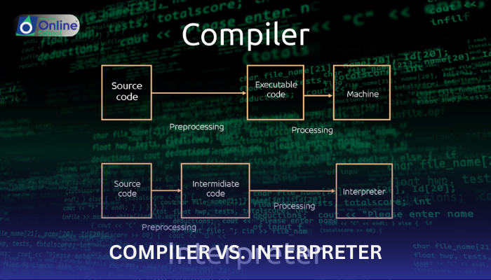 Lesson 05: Compiler vs. Interpreter
